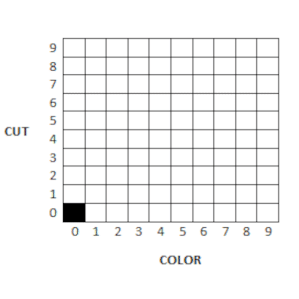 Dry Media – Walnut Shell (12/20 mesh) | D-WS 00-300