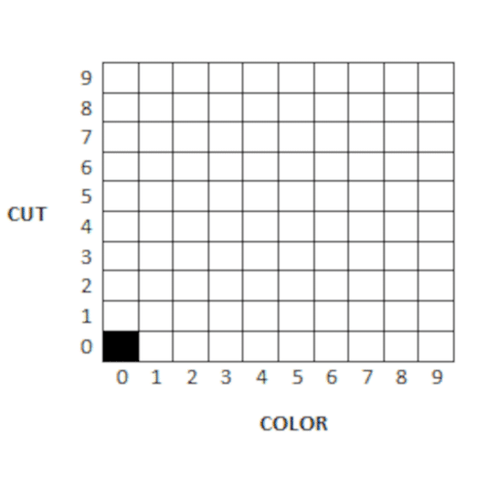 Dry Media – Walnut Shell (12/20 mesh) | D-WS 00-300