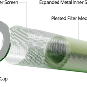 Exploded industrial cartridge filter diagram showing gasket, open top cap, outer screen, pleated filter media, inner screen, and bottom cap